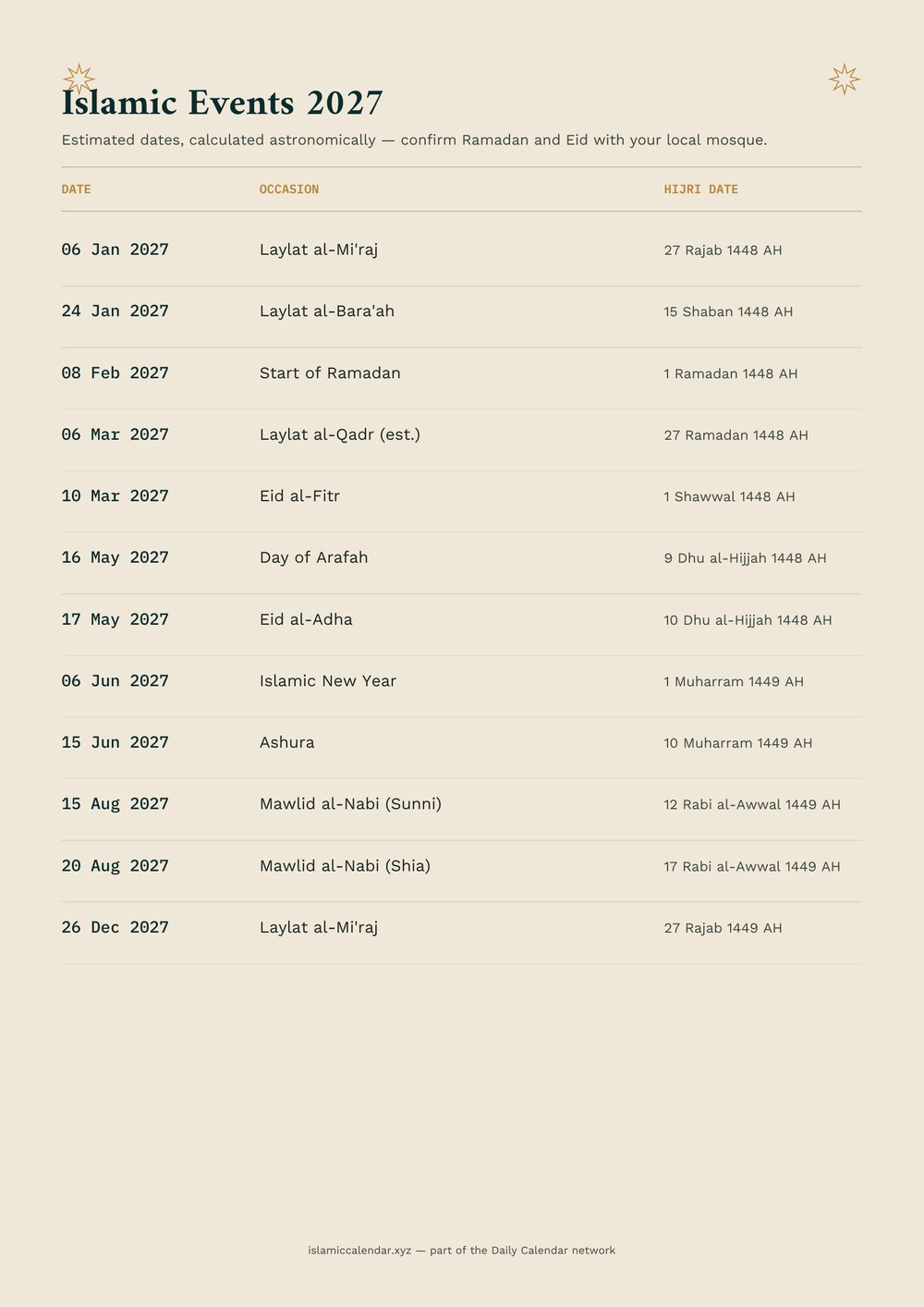 Year-at-a-glance events summary page